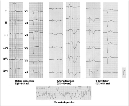 Figure 3)