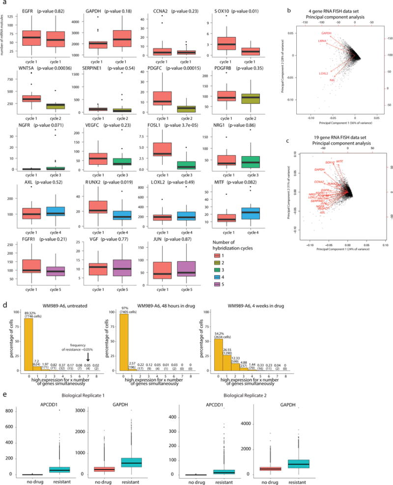 Extended Data Fig. 6