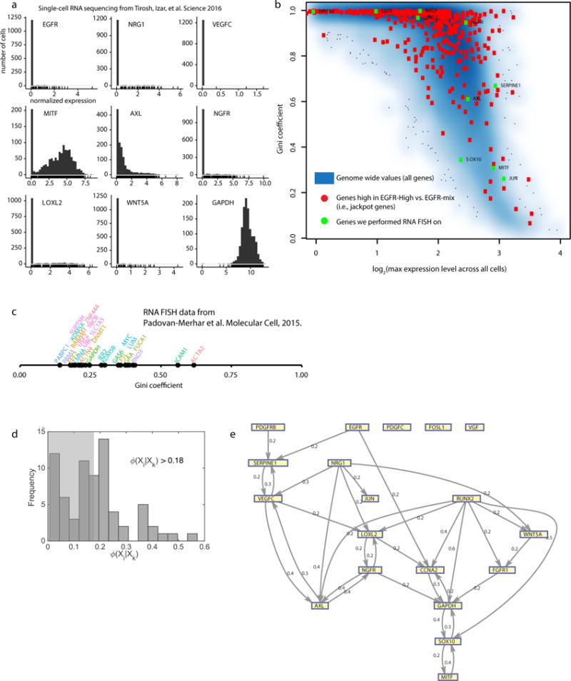 Extended Data Fig. 7