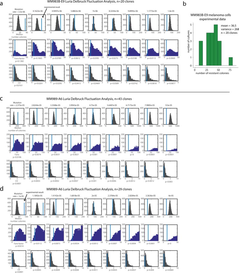 Extended Data Fig. 3