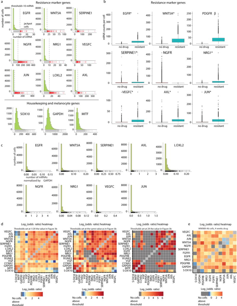 Extended Data Fig. 4