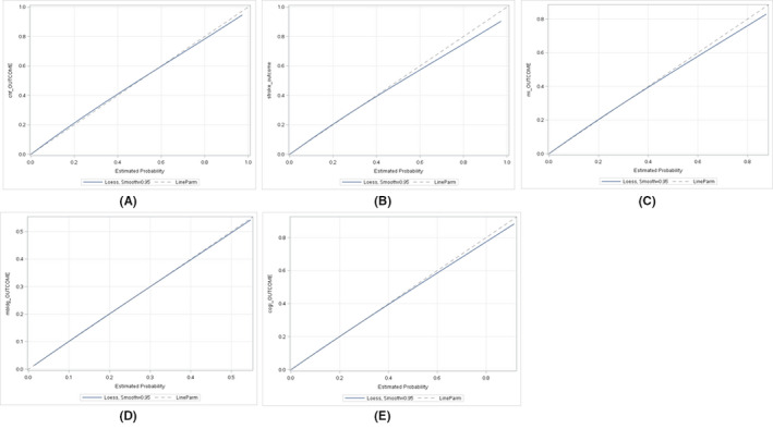 FIGURE 4