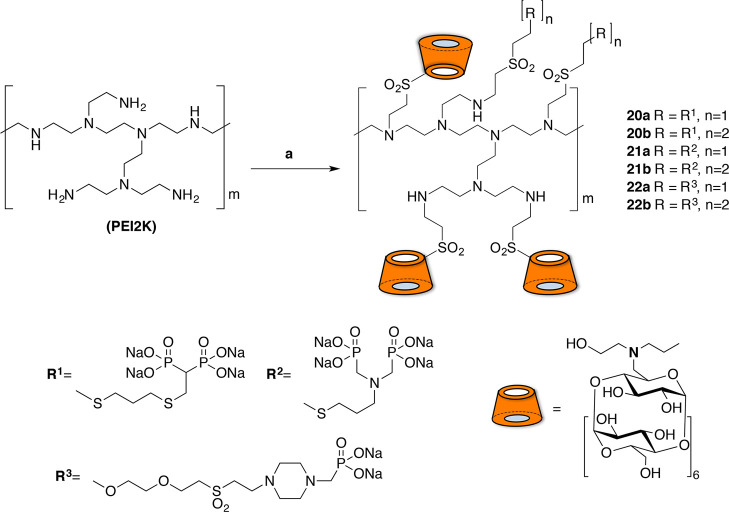 Scheme 4