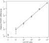 Supplementary Figure S1