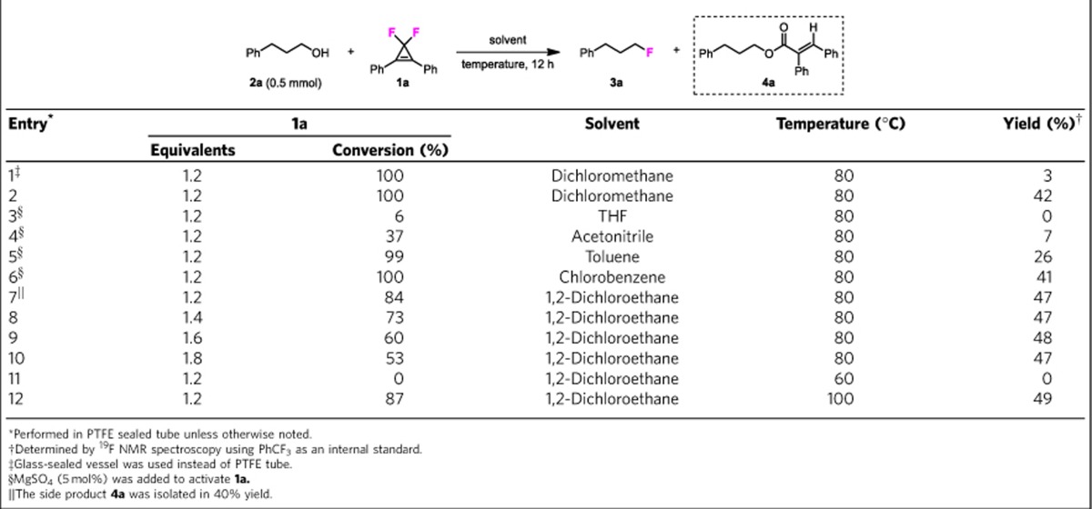 graphic file with name ncomms13320-t1.jpg