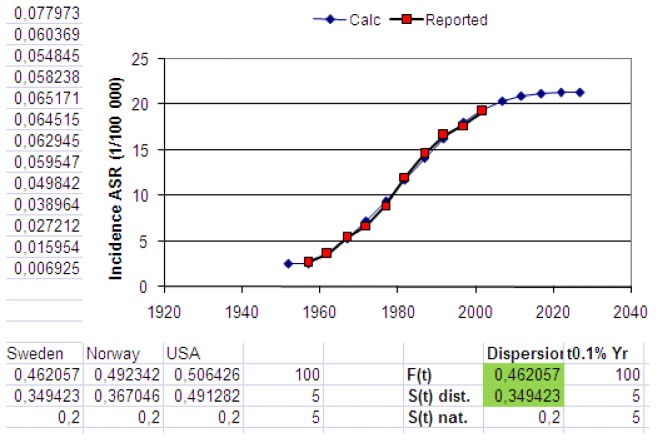 Figure 19