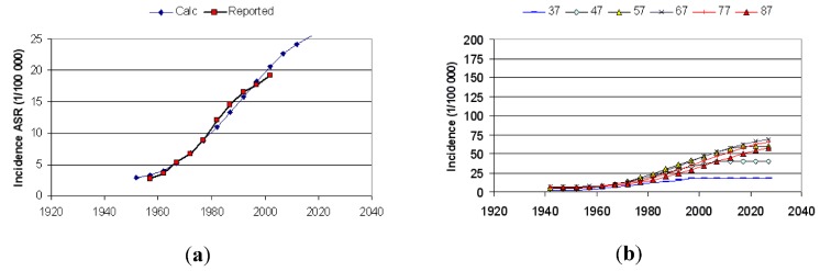 Figure 22