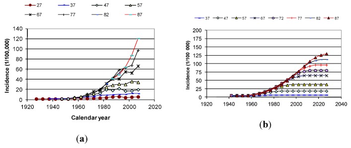 Figure 20