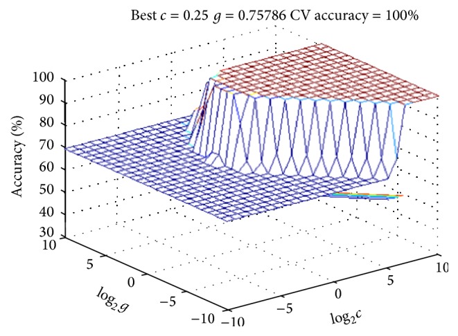 Figure 4