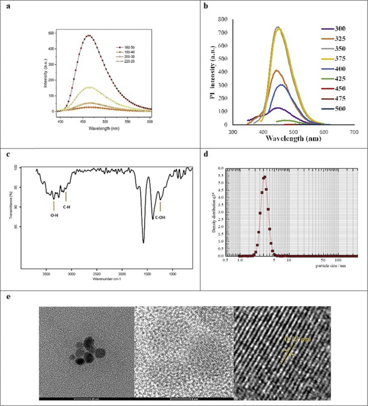 Figure 3