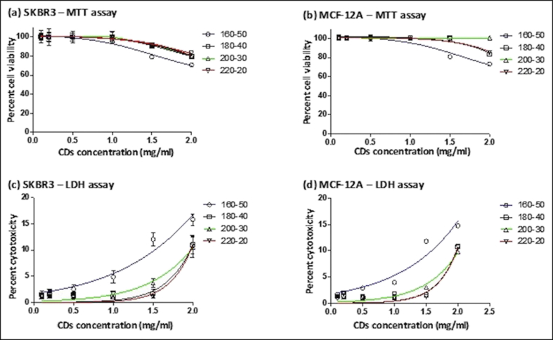 Figure 6