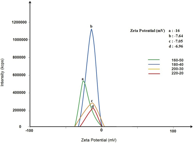 Figure 4