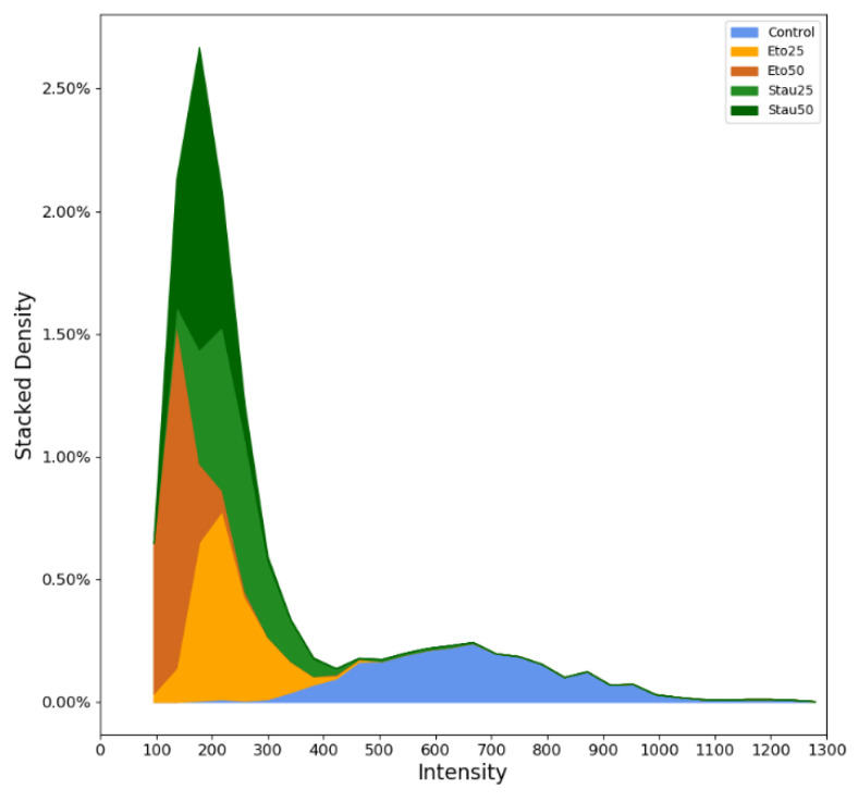 Figure 18