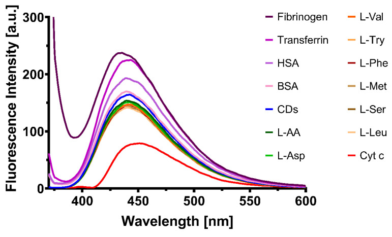 Figure 9