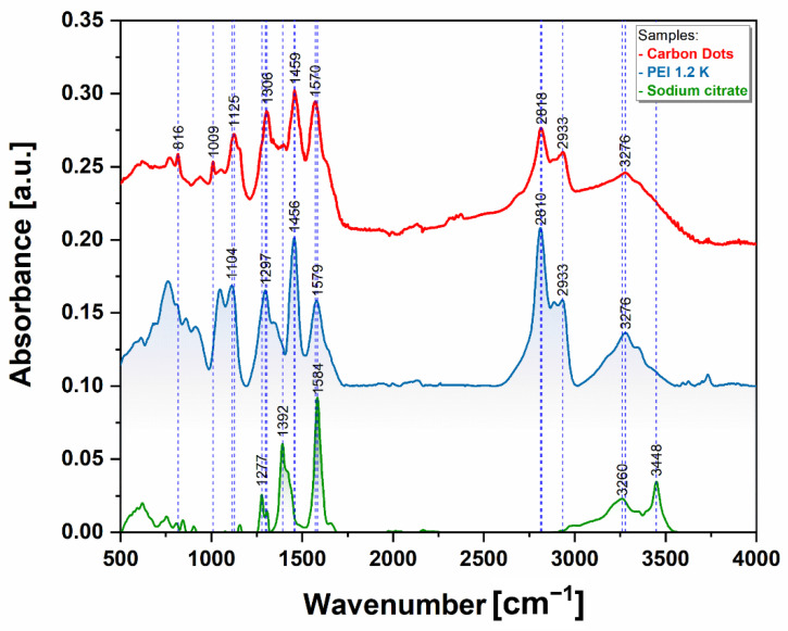 Figure 11