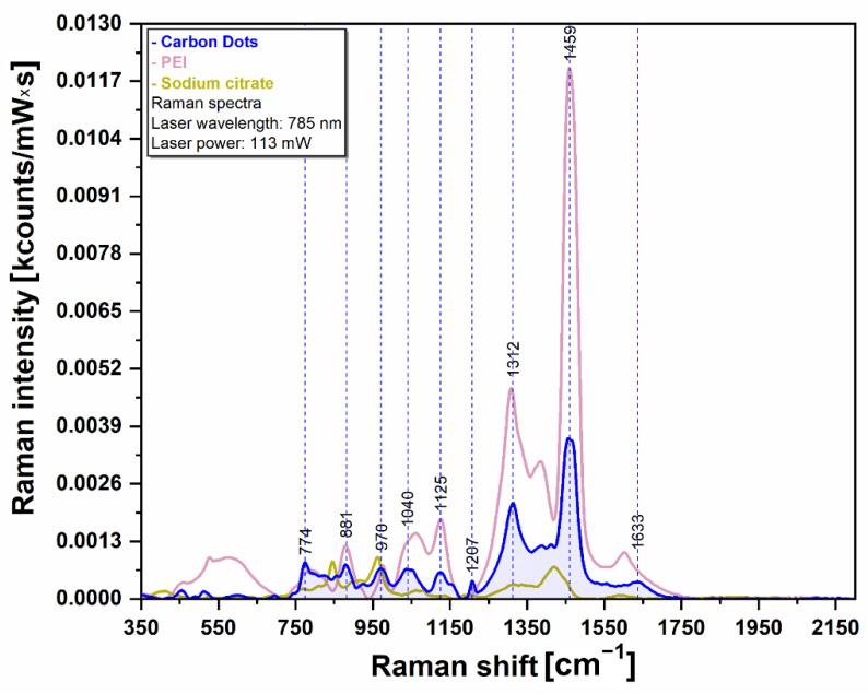 Figure 12