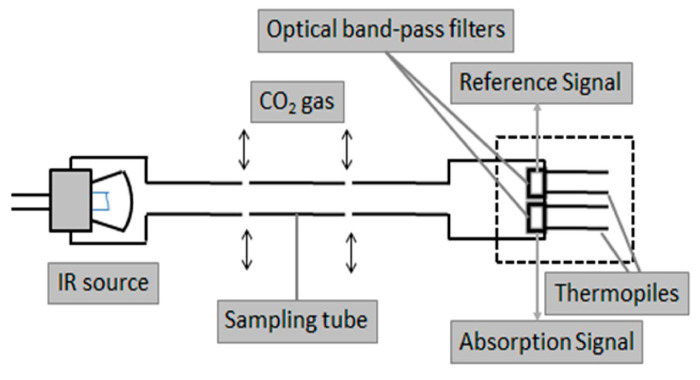 Figure 13