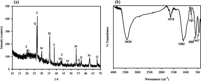Fig. 1