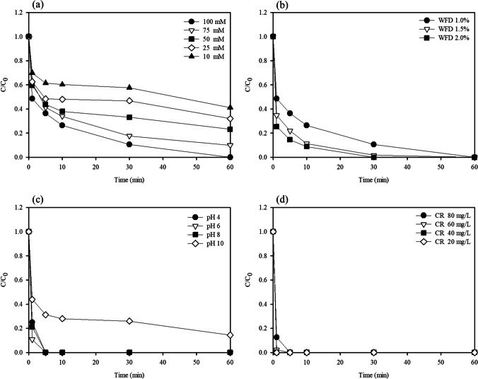 Fig. 6