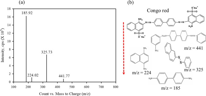 Fig. 9