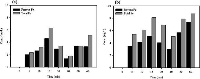 Fig. 4
