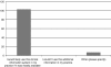 Fig 3.