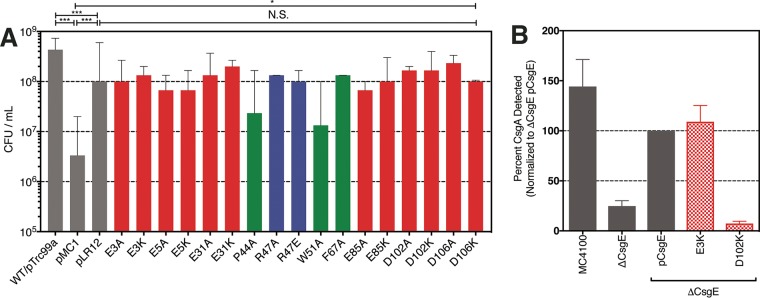 FIG 6 