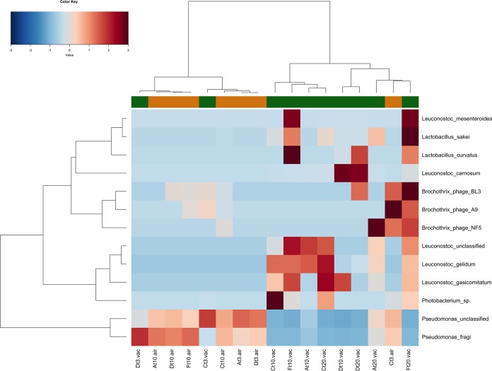 FIG 2