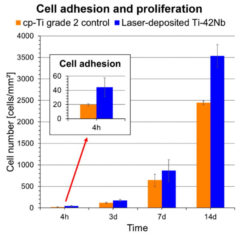 Figure 14