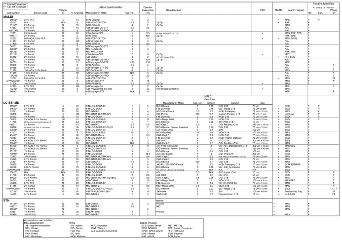 graphic file with name Arnott_Table1.jpg