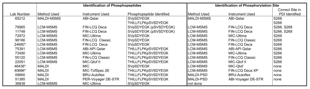 graphic file with name Arnott_Table4.jpg