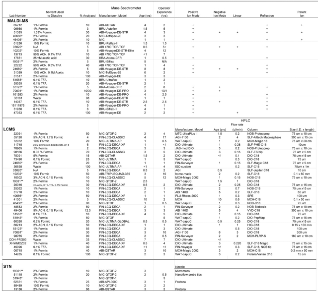 graphic file with name Arnott_Table2L.jpg