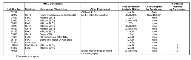 graphic file with name Arnott_Table3.jpg