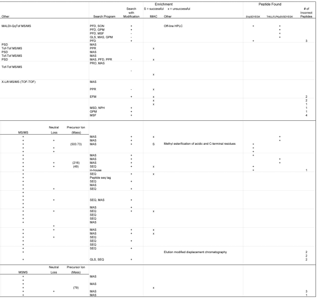 graphic file with name Arnott_Table2R.jpg