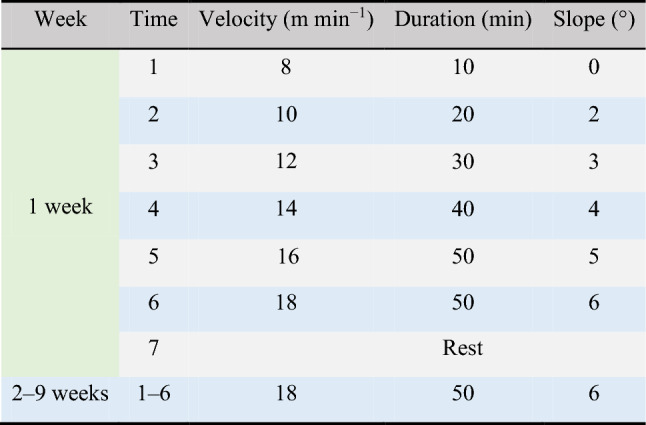 graphic file with name 41598_2022_9174_Tab1_HTML.jpg