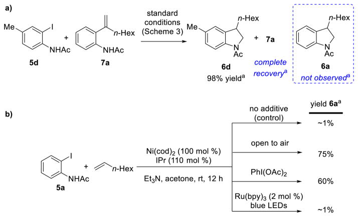 Scheme 5