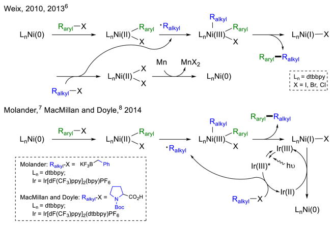 Scheme 1