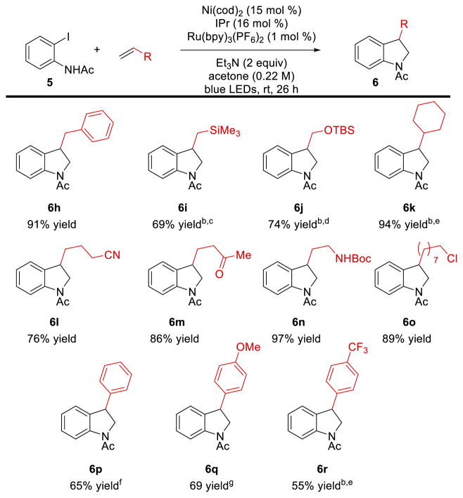 Scheme 4