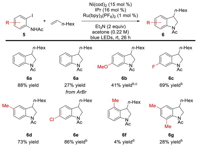 Scheme 3