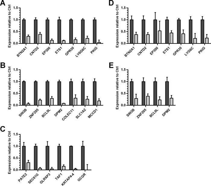 FIG 3