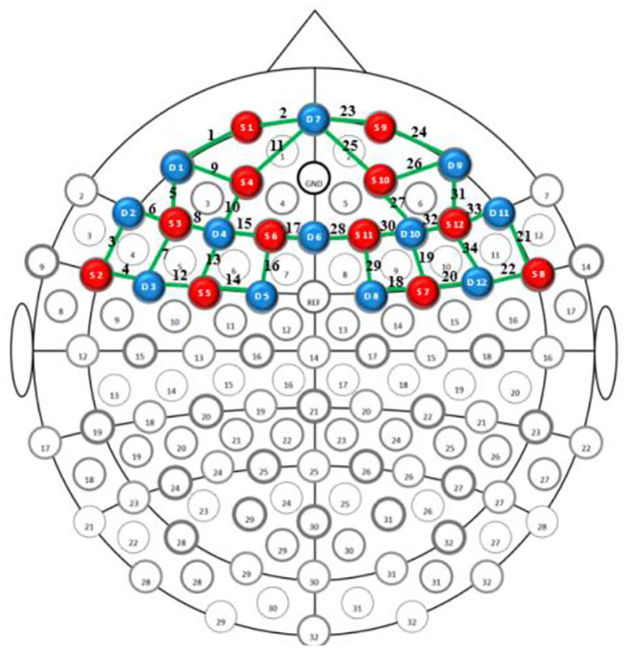 Figure 2