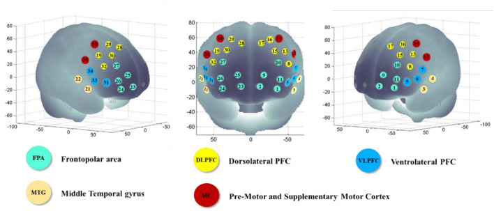 Figure 3