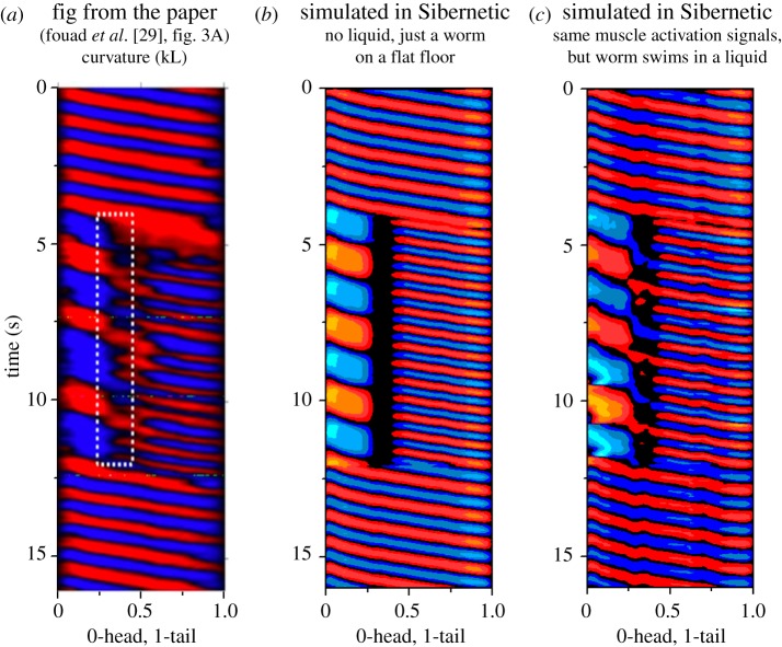 Figure 6.