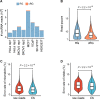 Figure 2—figure supplement 2.