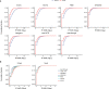 Figure 2—figure supplement 5.