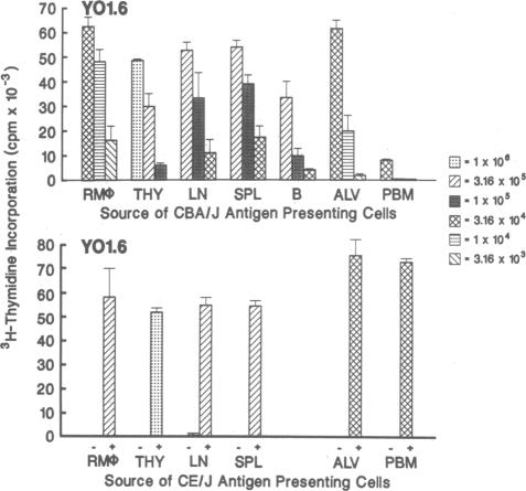 graphic file with name pnas00293-0285-a.jpg