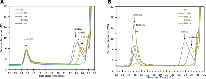 Figure 5