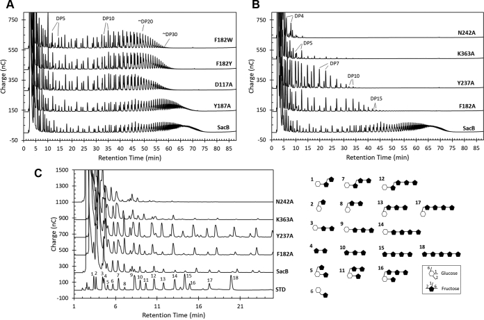 Figure 6