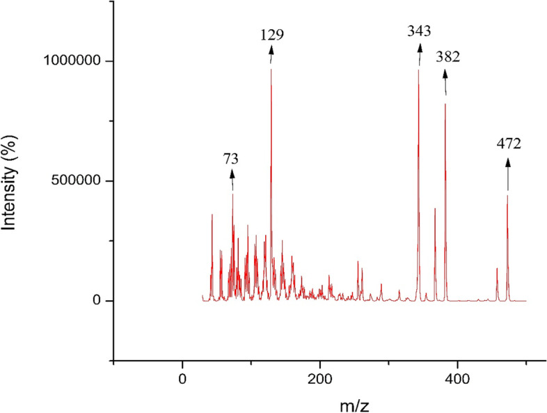 Fig. 4