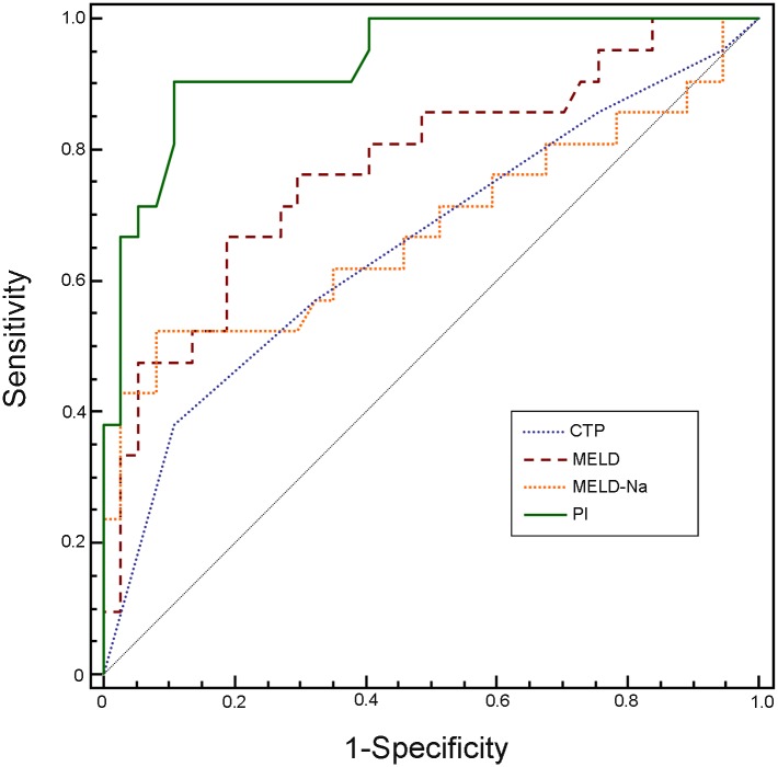 Fig 4